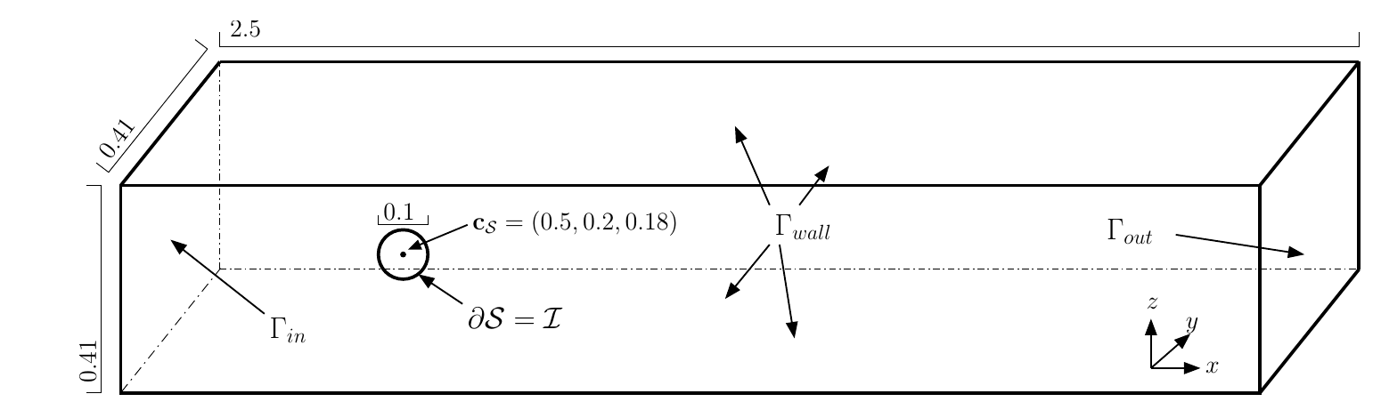 3D setup of the computational domain