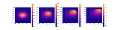 Solution snapshots of the full FEM model with the alternative initial value