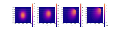 Snapshots of the solution of the POD reduced system starting in the alternative initial value.