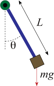 pendulum, taken from scholarpedia