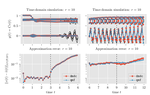 A quadratic decoder approach to nonintrusive reduced-order modeling of nonlinear dynamical systems