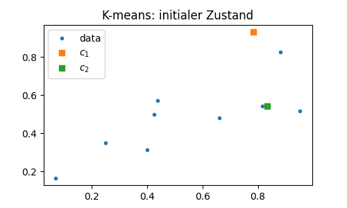Bitte gerne hier die Evolution einzeichnen