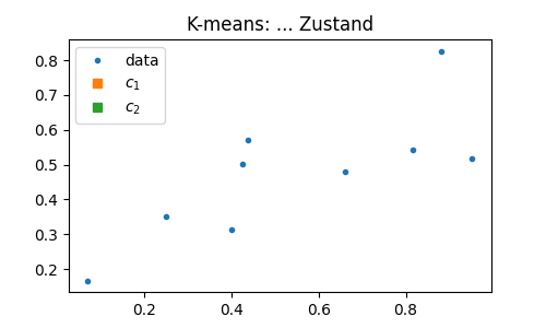 Bitte gerne hier die Evolution einzeichnen